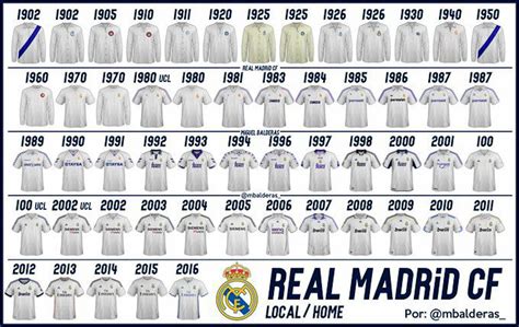 real madrid jersey history